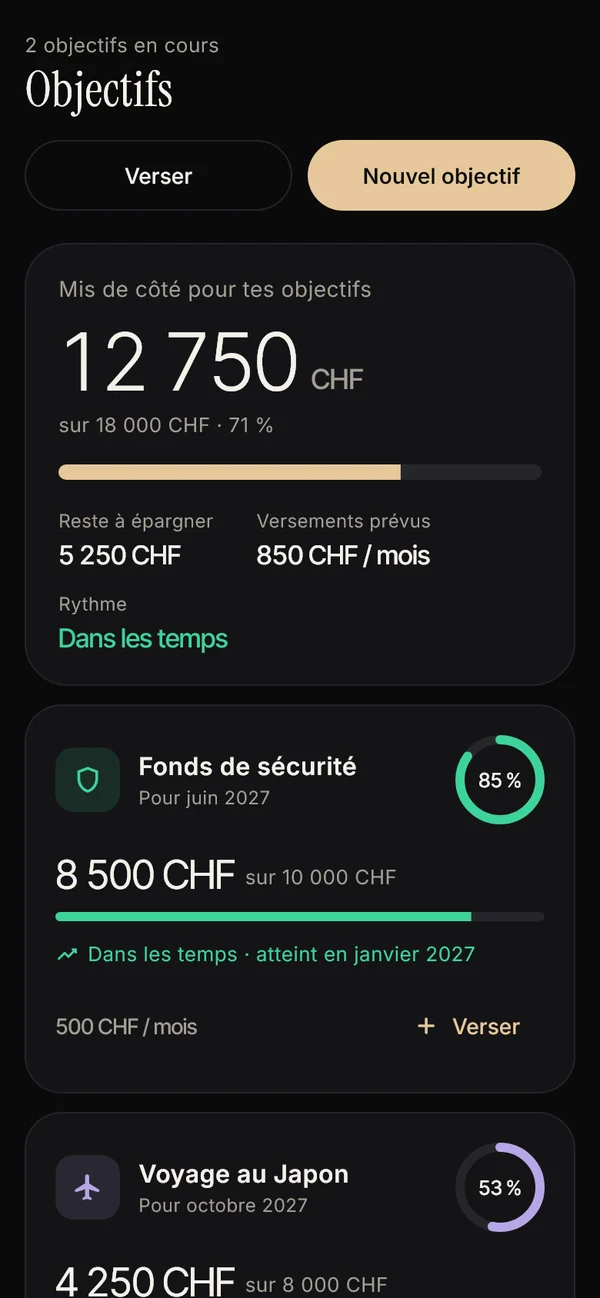 L’écran Objectifs : 12 750 CHF mis de côté, un fonds de sécurité à 85 % et un voyage au Japon à 53 %.